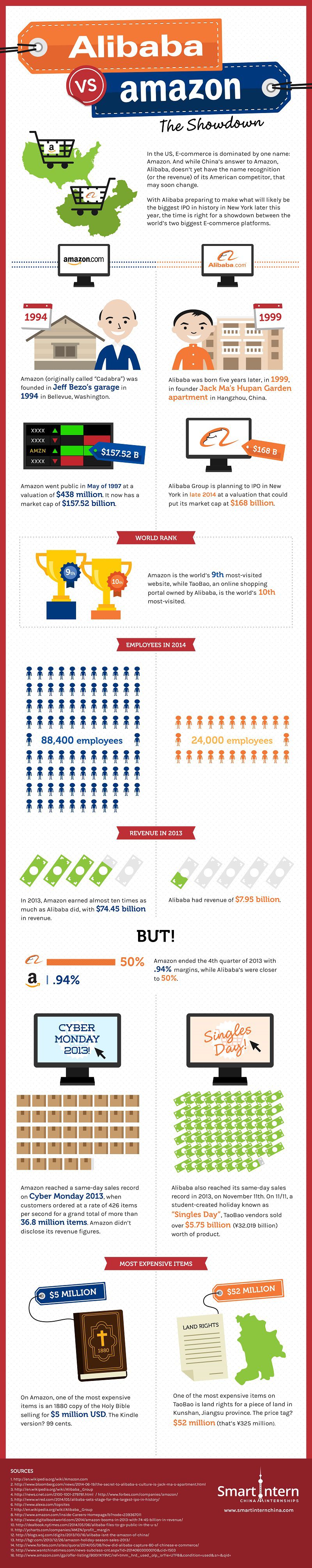 alibaba_vs_amazon_infographic_small__reduced_high_res