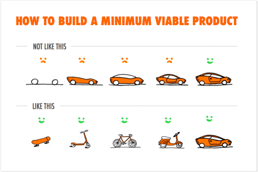Pengembangan produk startup - minimum viable product