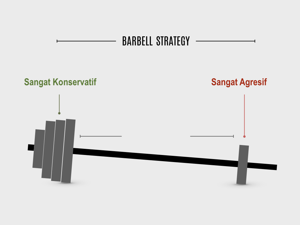 antifragile - strategi barbel